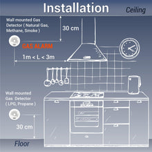 Load image into Gallery viewer, Wireless Natural Gas Alarm Plug in Explosive Gas Detector combo for